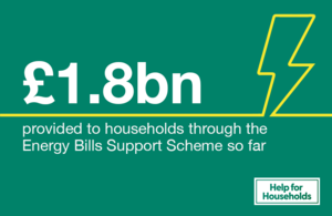 Over 27 Million households Across Great Britain Received Money Off Their Energy Bills