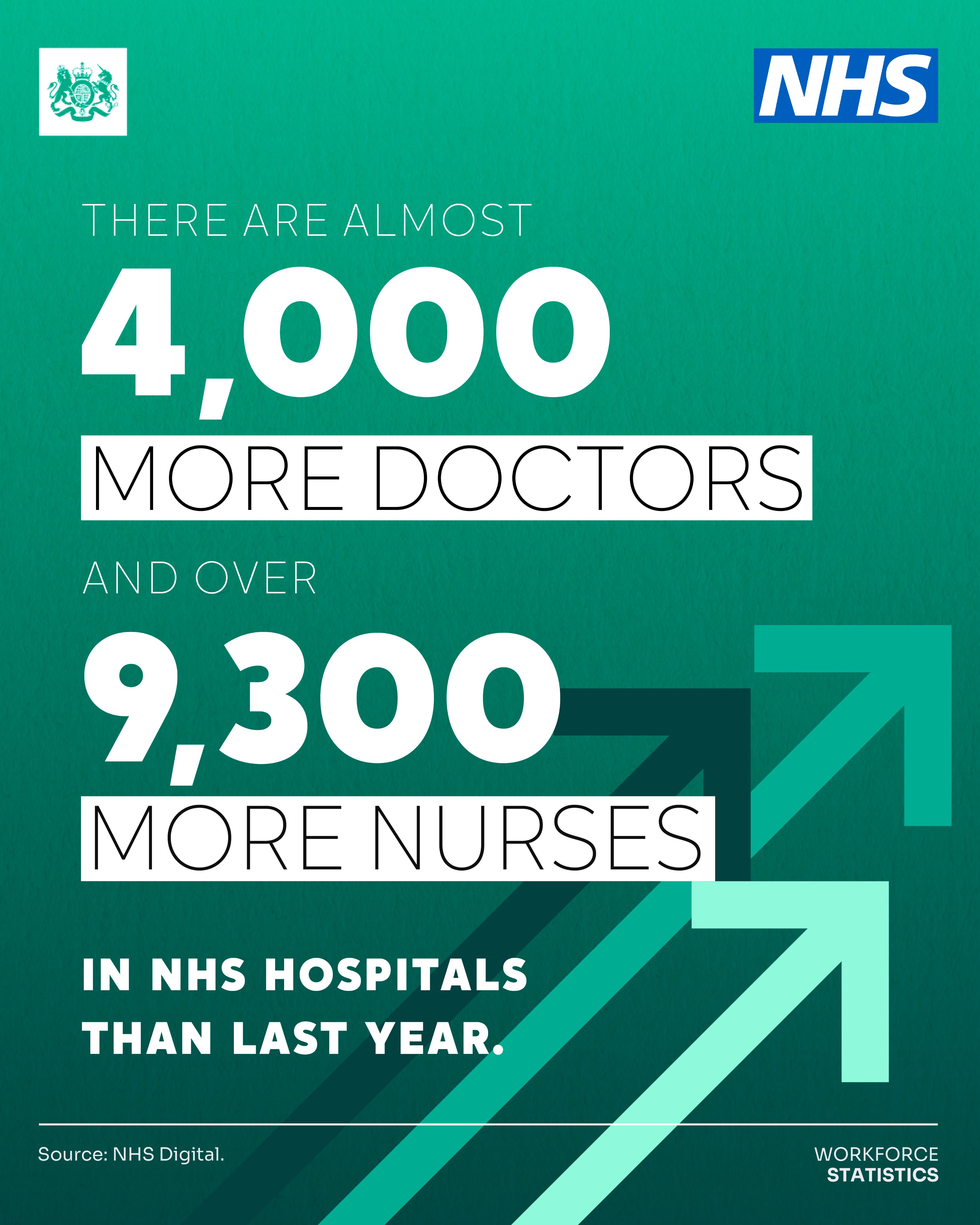 Record Numbers Of NHS Doctors And Nurses Working In The NHS