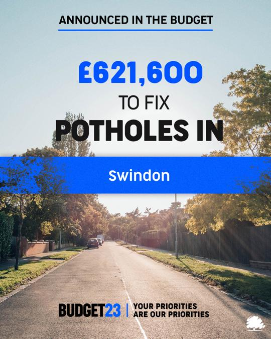 Justin Welcomes £620,000 To Fix Potholes In Swindon