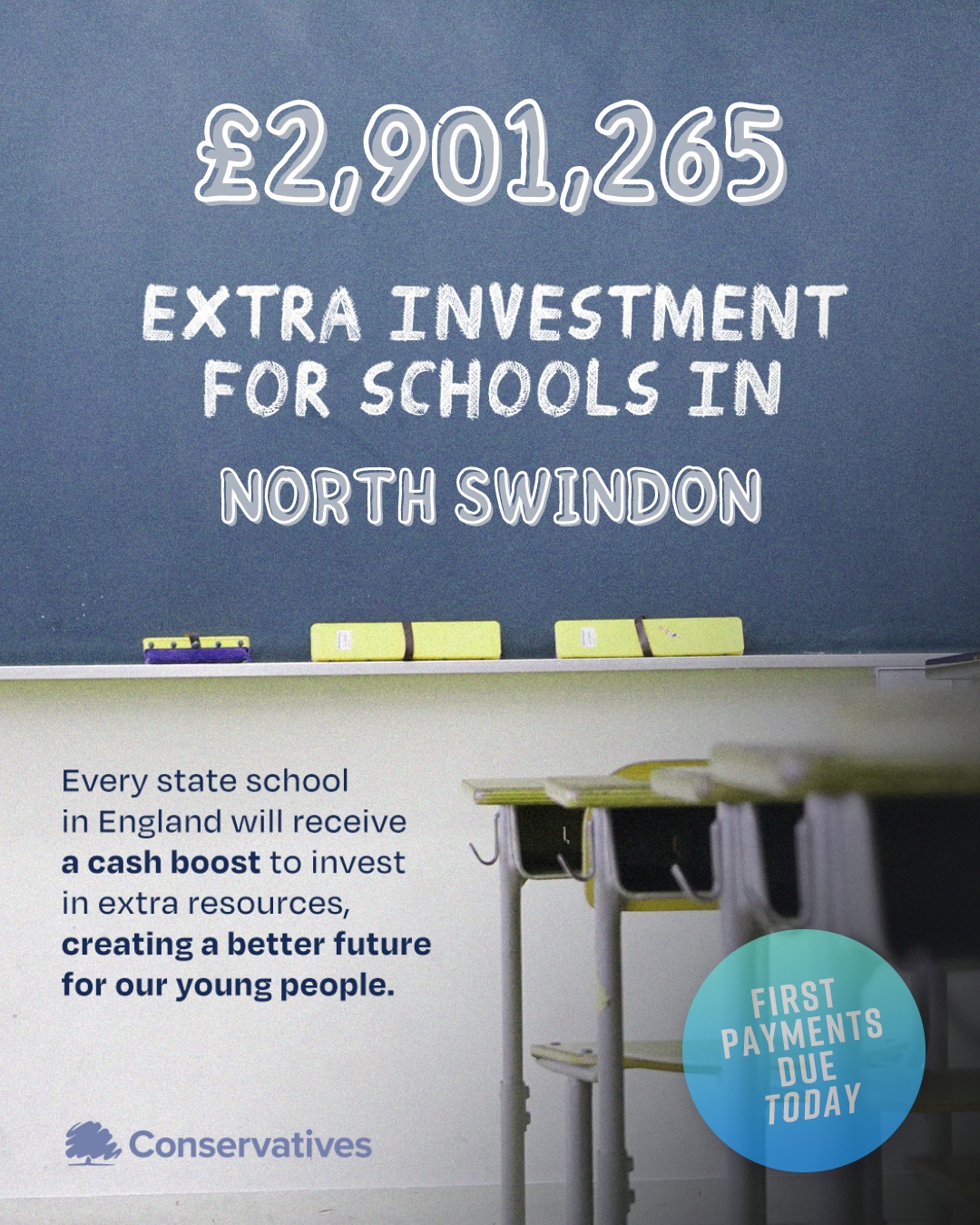 Justin Tomlinson MP Welcomes £2.9m In Extra Funding for Schools In North Swindon