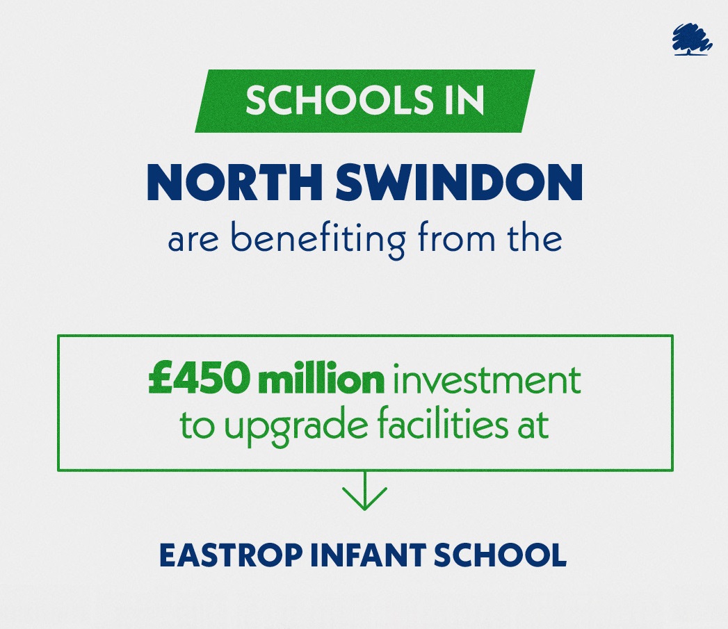 Justin Tomlinson MP welcomes News That Swindon School Set To Benefit From Government’s £450 Million Funding For School Buildings
