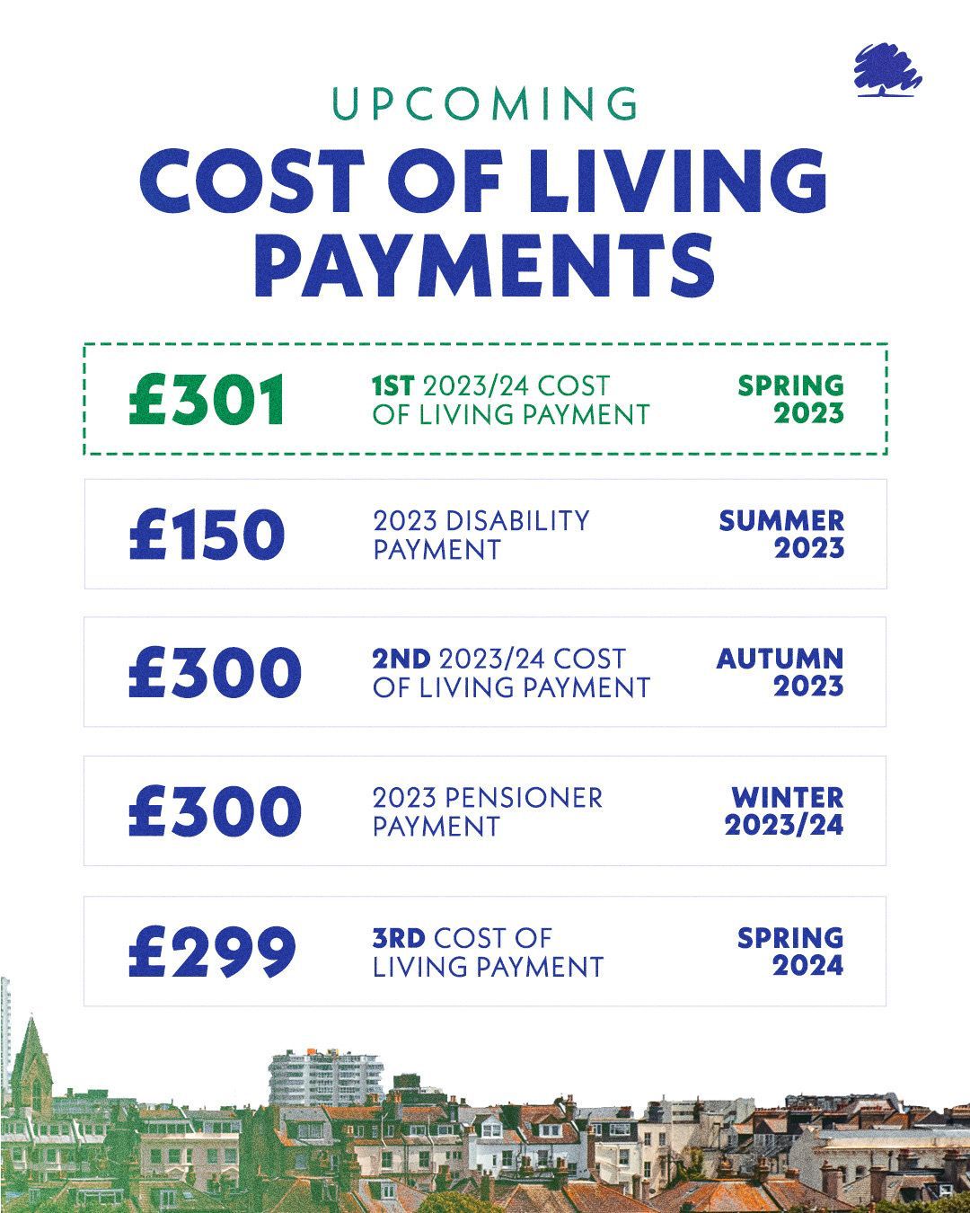 Millions Of Households To Receive Cost Of Living Payments